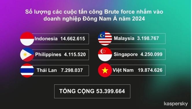 so luong cuoc tan cong